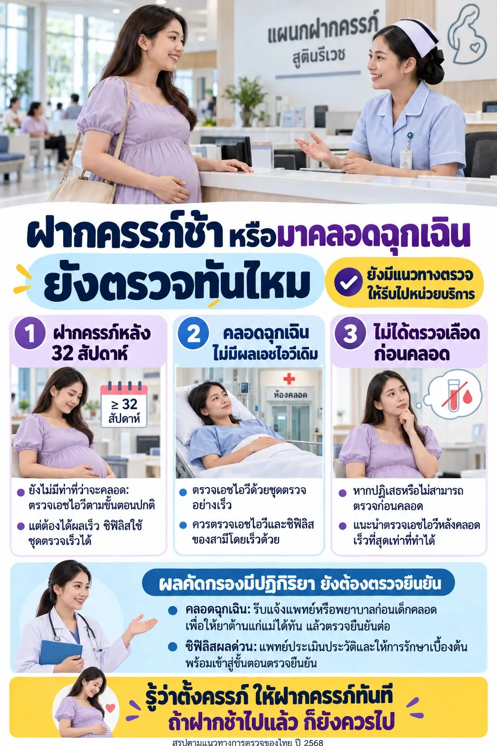 ภาพหญิงตั้งครรภ์รับคำแนะนำจากบุคลากรทางการแพทย์ อธิบายการตรวจเอชไอวีและซิฟิลิสเมื่อฝากครรภ์หลัง 32 สัปดาห์ มาคลอดฉุกเฉินโดยไม่มีผลตรวจเดิม หรือไม่ได้ตรวจเลือดก่อนคลอด พร้อมย้ำให้รีบเข้ารับบริการและตรวจยืนยันเมื่อผลคัดกรองมีปฏิกิริยา