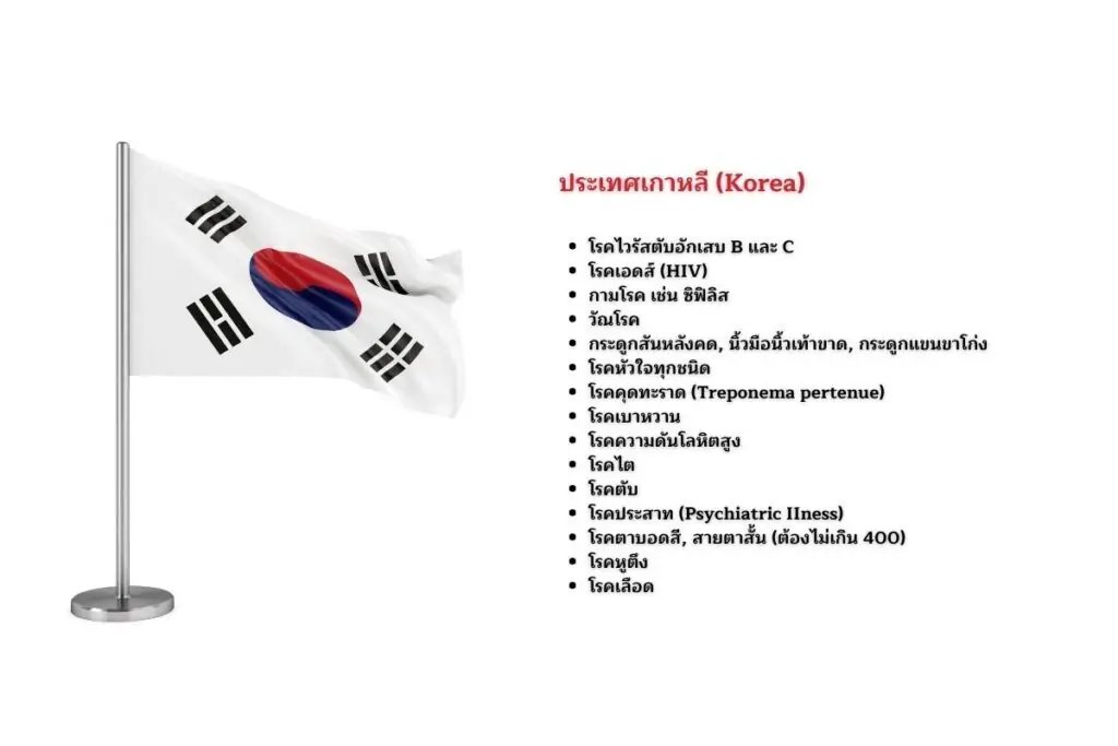 ประเทศเกาหลี