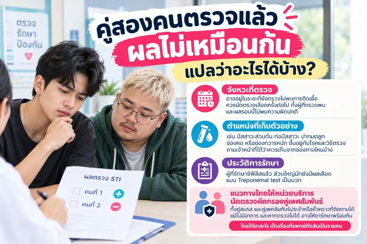 ภาพแสดงสาเหตุที่ผลตรวจ STI อาจแตกต่างกัน พร้อมแนะนำให้ปรึกษาเจ้าหน้าที่และตรวจคัดกรองคู่เพศสัมพันธ์ตามความเหมาะสม