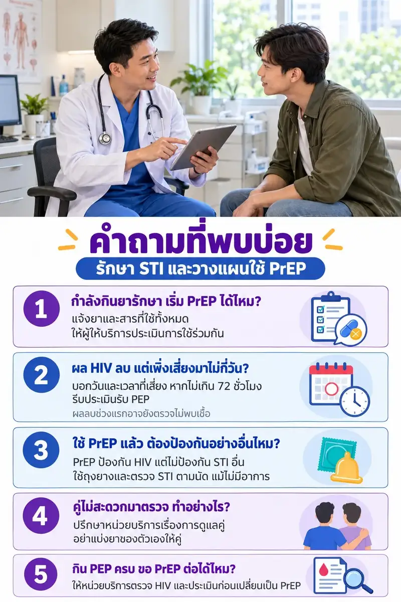 ภาพแพทย์ใช้แท็บเล็ตอธิบายข้อมูลแก่ผู้รับบริการ พร้อมคำถามที่พบบ่อย 5 ข้อเกี่ยวกับการเริ่ม PrEP ระหว่างรักษา STI ผล HIV หลังเพิ่งเสี่ยง การป้องกันเพิ่มเติม การดูแลคู่ และการเปลี่ยนจาก PEP เป็น PrEP