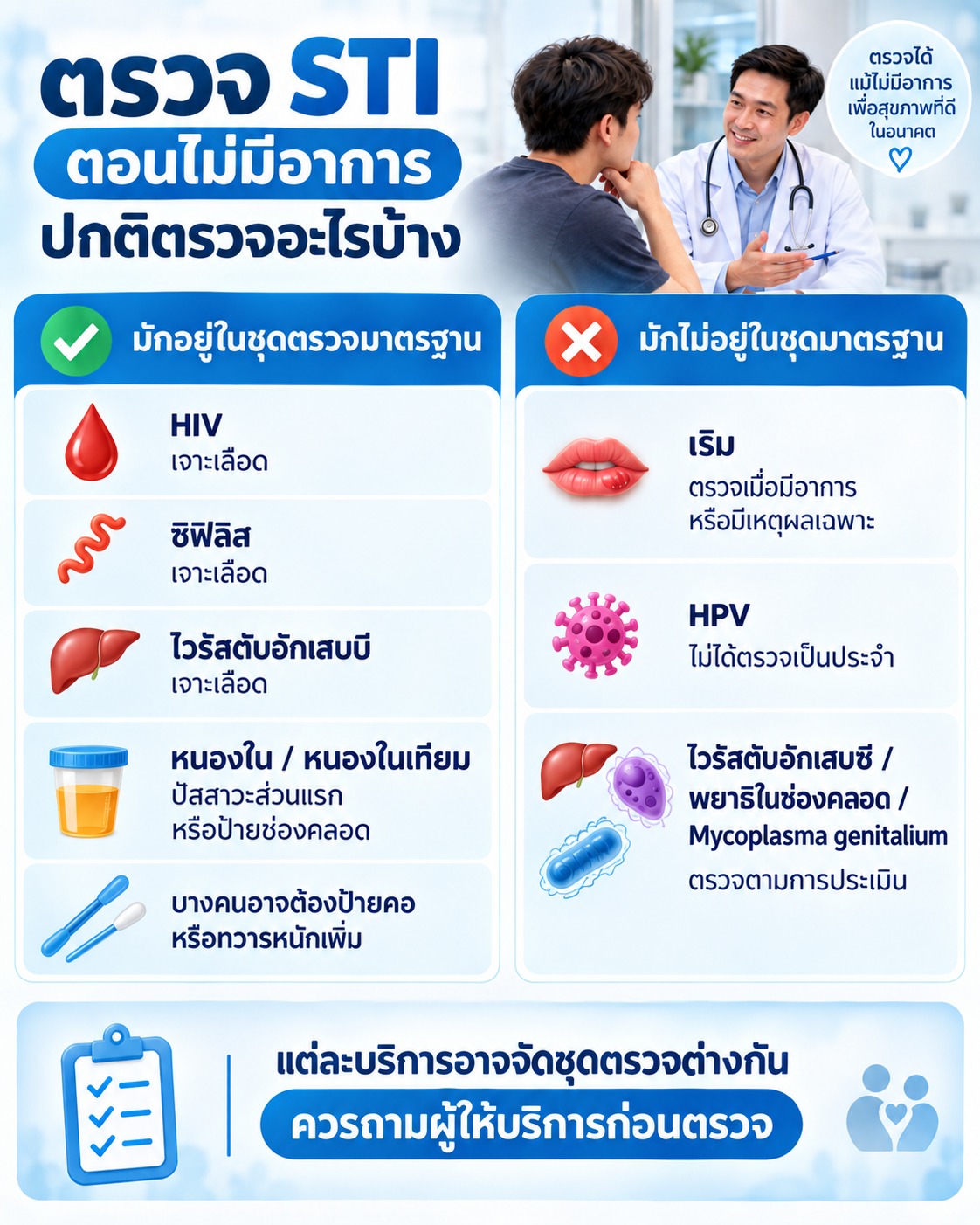 ภาพสรุปการตรวจ STI ในคนที่ไม่มีอาการ โดยชุดตรวจมาตรฐานมักมี HIV ซิฟิลิส ไวรัสตับอักเสบบี และหนองใน/หนองในเทียม ส่วนโรคอื่นอาจตรวจเพิ่มตามความเสี่ยงและการประเมิน