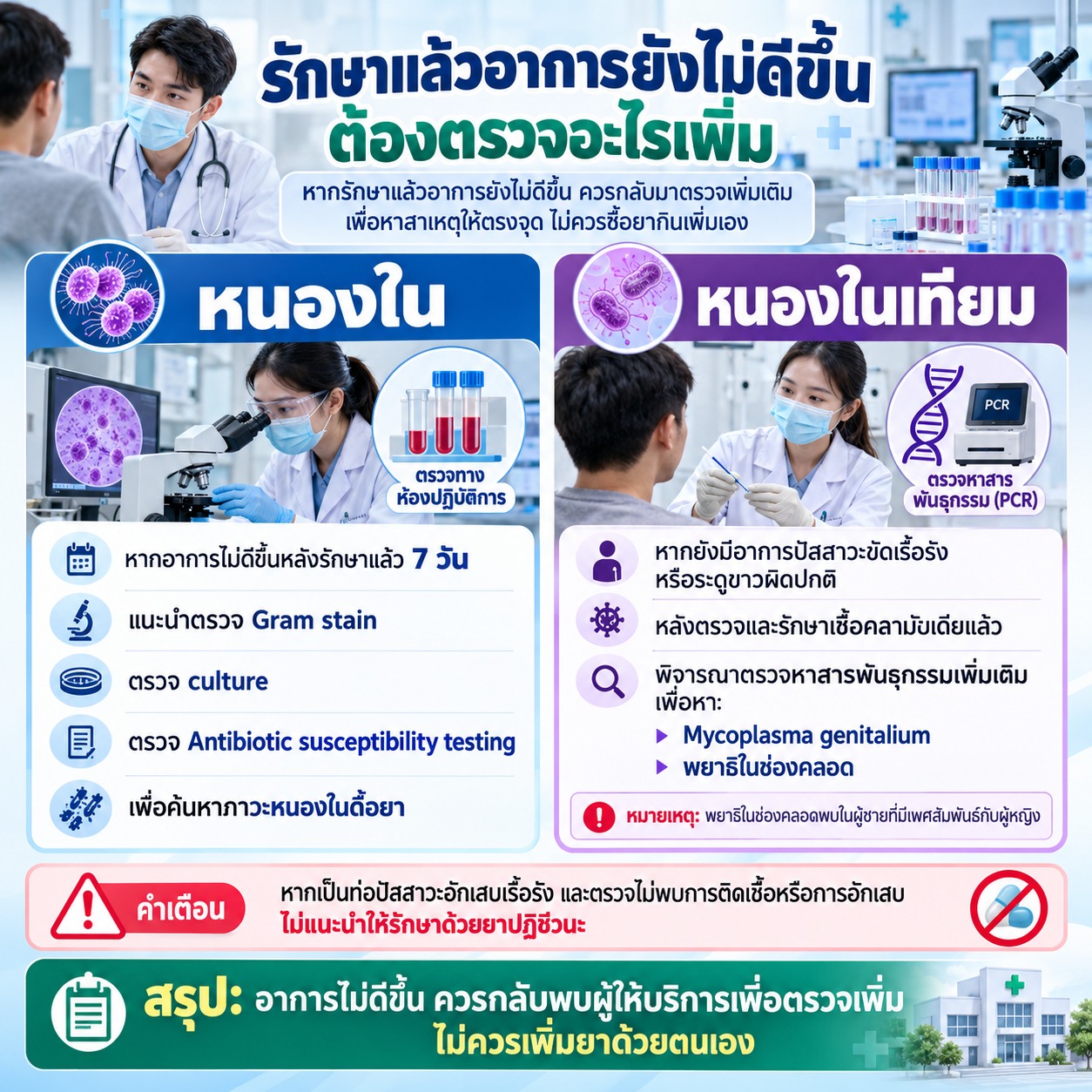 ภาพแนะนำการตรวจเพิ่มเติมเมื่อรักษา STI แล้วอาการไม่ดีขึ้น เช่น ตรวจหาเชื้อดื้อยา หรือเชื้ออื่นที่เกี่ยวข้องตามอาการและดุลยพินิจของผู้ให้บริการ