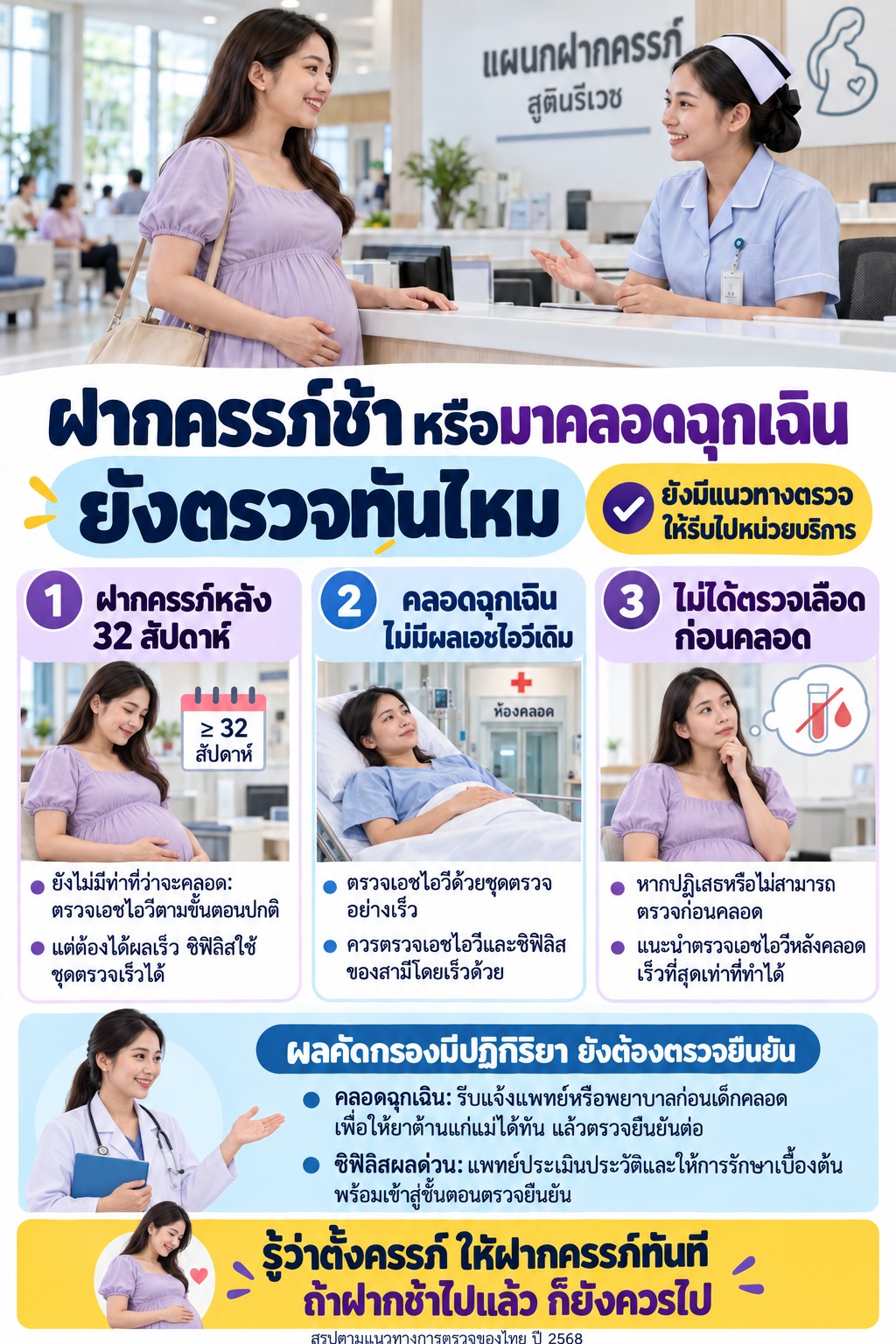 ภาพหญิงตั้งครรภ์รับคำแนะนำจากบุคลากรทางการแพทย์ อธิบายการตรวจเอชไอวีและซิฟิลิสเมื่อฝากครรภ์หลัง 32 สัปดาห์ มาคลอดฉุกเฉินโดยไม่มีผลตรวจเดิม หรือไม่ได้ตรวจเลือดก่อนคลอด พร้อมย้ำให้รีบเข้ารับบริการและตรวจยืนยันเมื่อผลคัดกรองมีปฏิกิริยา