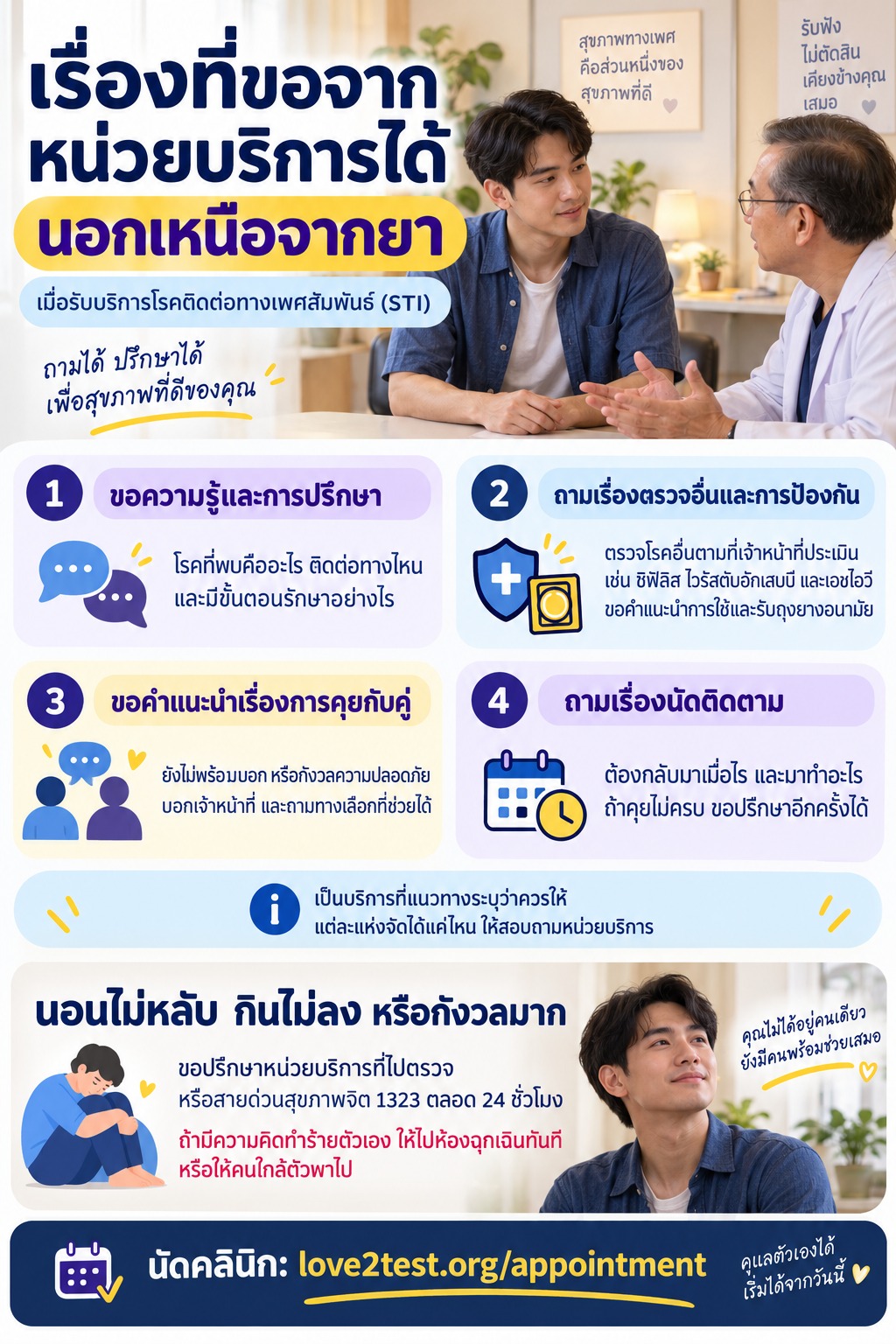 ภาพแนะนำการขอข้อมูลเรื่องโรค การตรวจเพิ่มเติม การคุยกับคู่ และนัดติดตาม พร้อมช่องทางปรึกษาเมื่อความรู้สึกกระทบการใช้ชีวิต