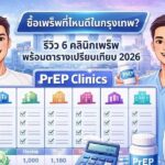 ซื้อเพร็พที่ไหนดีในกรุงเทพ รีวิว 6 คลินิกเพร็พ พร้อมตารางเปรียบเทียบ 2026